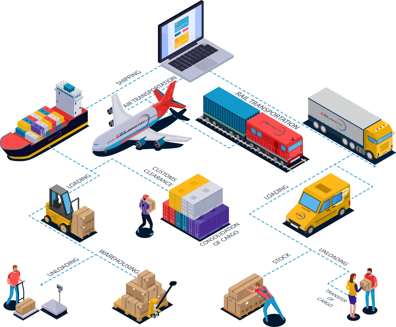 supply chain